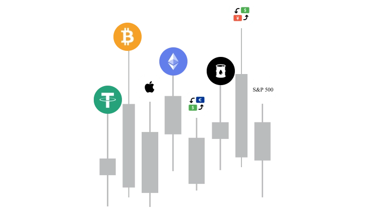 Tradeel candlestick chart representing market trends